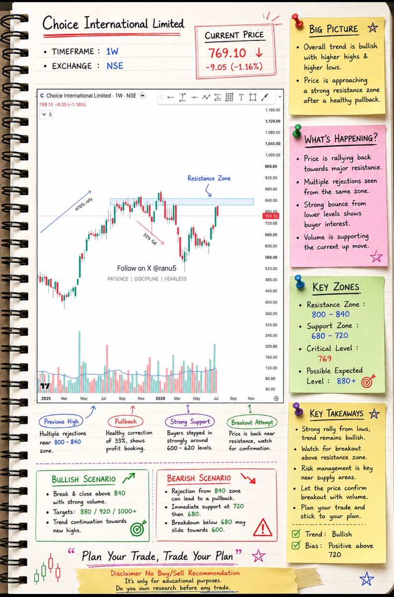 ranu5's tweet photo. This week all requested charts;
(Mon-Fri)
#STYL
#mahabank
#premexpln
#choicein https://t.co/aFrz4SfaXX