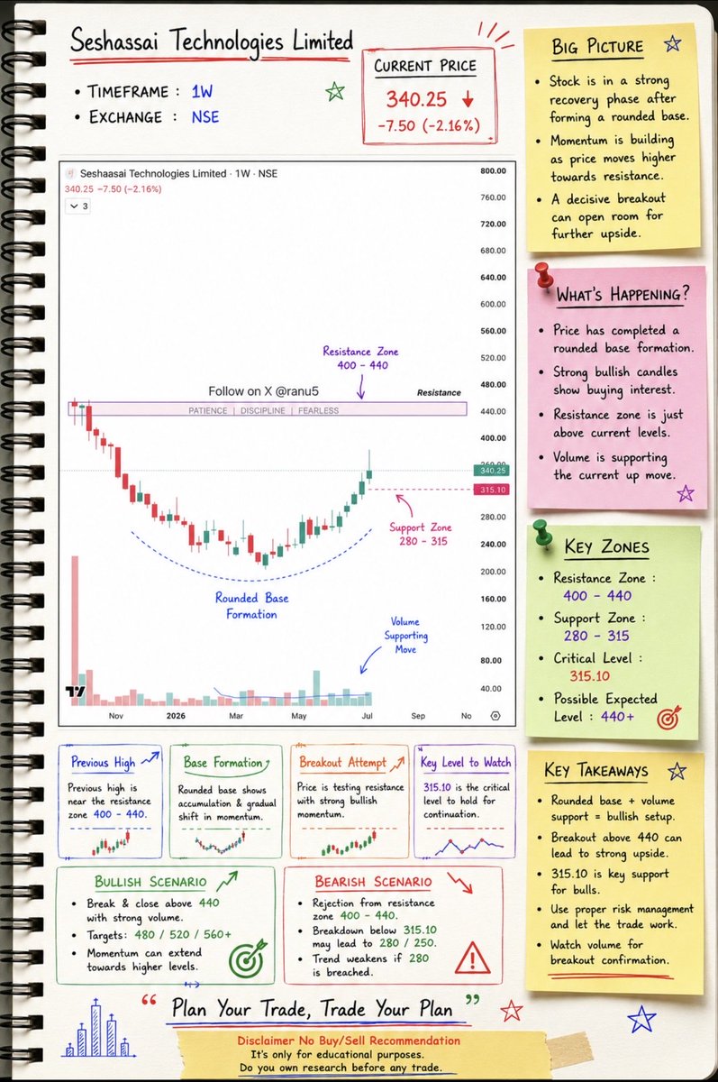 ranu5's tweet photo. This week all requested charts;
(Mon-Fri)
#STYL
#mahabank
#premexpln
#choicein https://t.co/aFrz4SfaXX