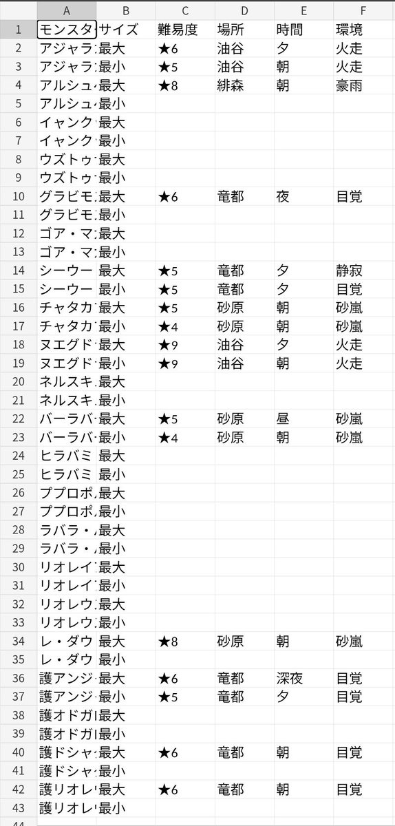 PabloPicatoon's tweet photo. 書いてないけどウズトゥナ最大も来たから今日はおやすみ💤 https://t.co/xLXkMvvkya