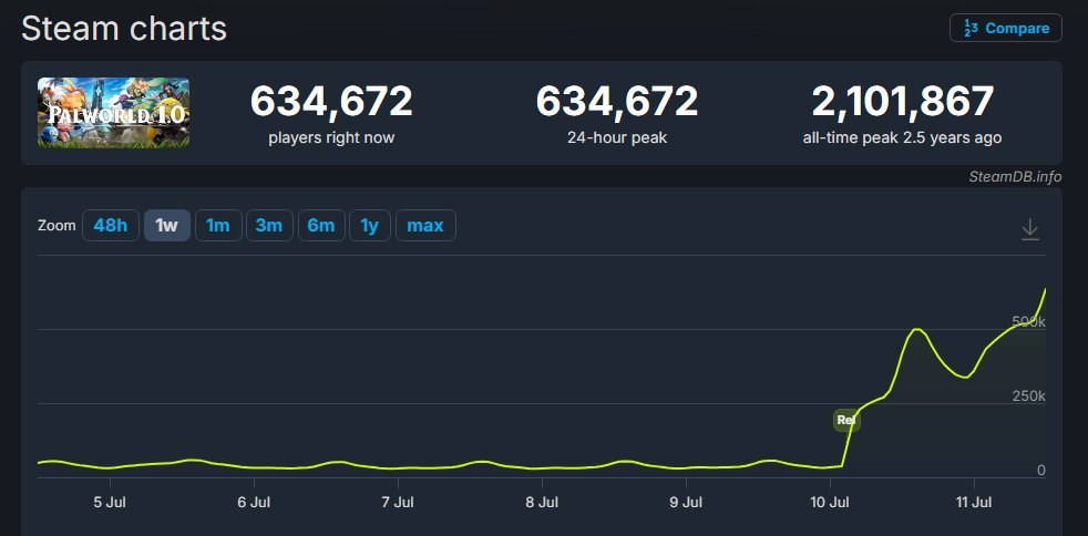 MR3D-Dev tweet media