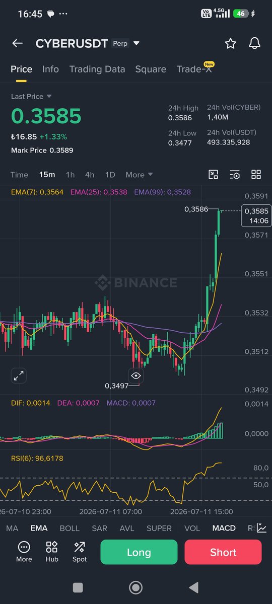 Cimbom_FanClub's tweet photo. @BuildOnCyber #Cyber goooo 🚀🚀🚀🚀 Loading ....... 🥳🥳🥳 https://t.co/JLfccV8K7c