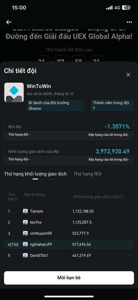 Ecrypto_VN's tweet photo. 500k vol CFD trong 3 ngày là con số mà mình đã làm được 🥳🥳🥳🥳

Chào mọi người, hôm giờ Nghĩa trade đội 3 ngày nay Nghĩa đã done 500k vol ✅

Với 500k vol này Nghĩa nhận được vô số airdrop từ các event CFD luôn 🎁💸

Chắc Nghĩa tiến tới mốc 1m vol rồi sẽ ngưng rồi đợi share thưởng từ team  🚀🤝

Trộm vía là phí trade cũng bù được hòa nhẹ do lụm kha khá airdrop 🍀💰

Có bro nào join event UEX này thì vào team Nghĩa với nha 👋🔥

#Bitget #CFD #UEXfutures #Nghiaharu