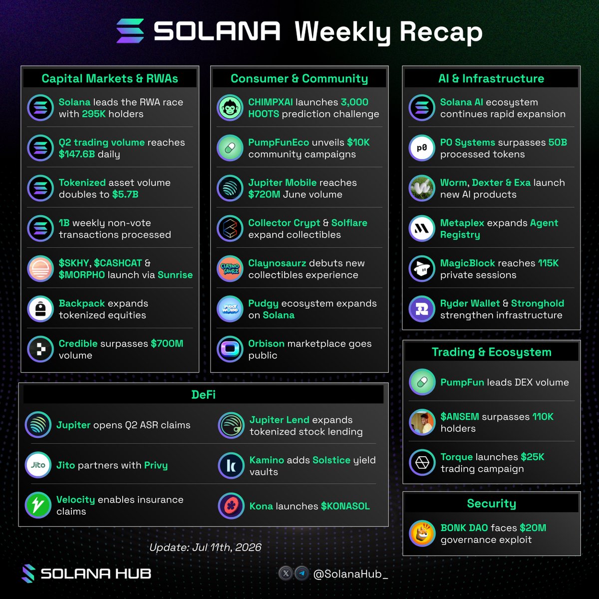 Solana Hub tweet media