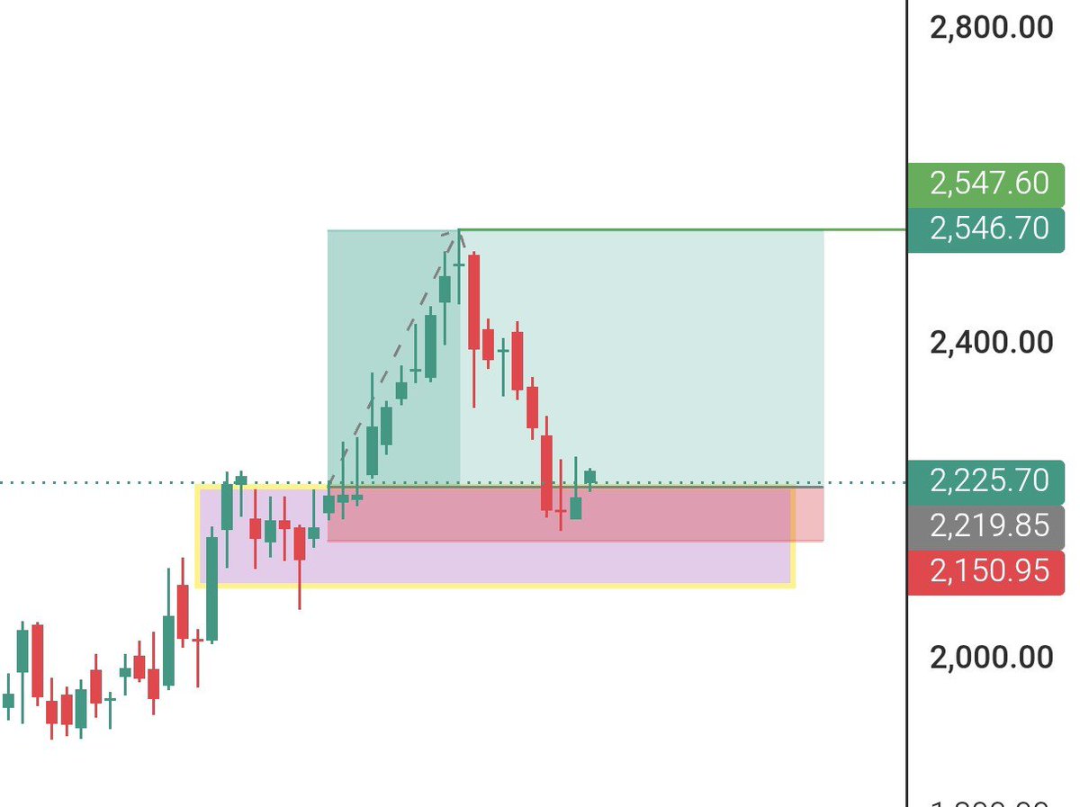 Sahadev_2976's tweet photo. RR KABEL in support zone, expecting new ATH, TP will be trail further #rrkabel https://t.co/eymiix5HTD