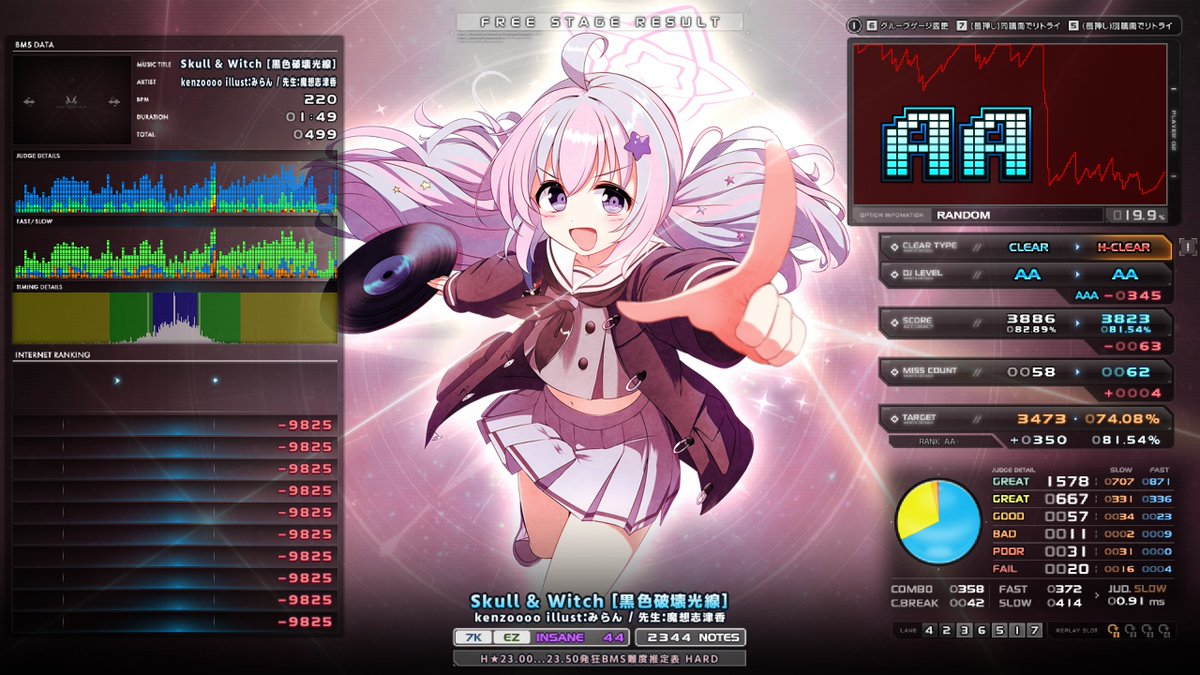 gbf_yopp's tweet photo. st2　Lost Ember's Resonate [adolescence]　HC
★22　dreamin' -happycore version -[INFERNO]　HC
★21　Skull &amp; Witch [黒色破壊光線]　HC
st2　Primo Magic [Sparkle]　NC

良ビ　疲れた https://t.co/no29zeQOYk