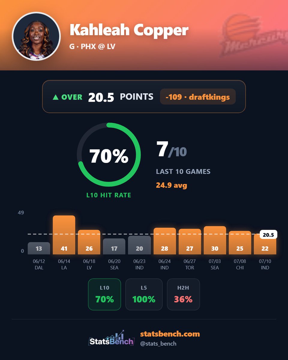 Stats Bench tweet media