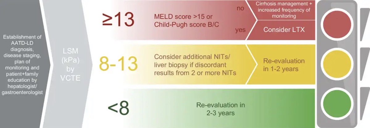 Hepatology Communications tweet media