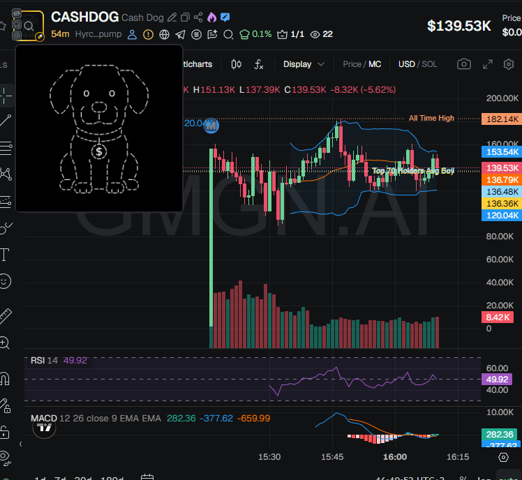 Source media 2 from @badattrading_