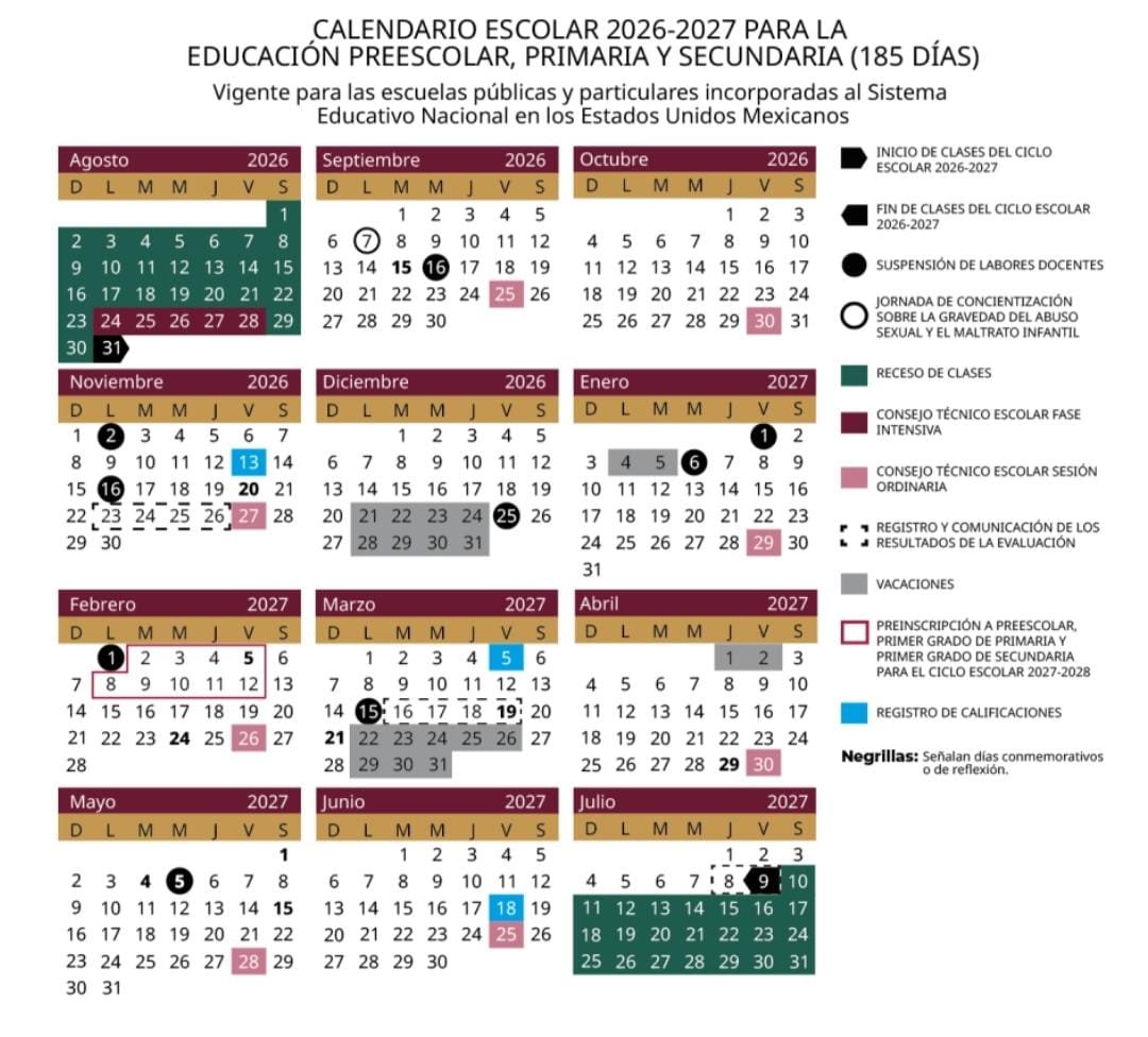 JCarlos_Valerio's tweet photo. 📚 La SEP presentó el anteproyecto del calendario escolar 2026-2027, el cual aún no ha sido publicado de forma oficial en el Diario Oficial de la Federación.

🗓️ La propuesta contempla 185 días de clases:
🔹 Inicio de clases: 31 de agosto.
🔹 Vacaciones de invierno: del 21 de diciembre al 5 de enero.
🔹 Semana Santa: del 22 de marzo al 2 de abril.
🔹 Fin del ciclo escolar: 9 de julio.

Además, incluye seis días de suspensión oficial y ocho sesiones de Consejo Técnico Escolar.