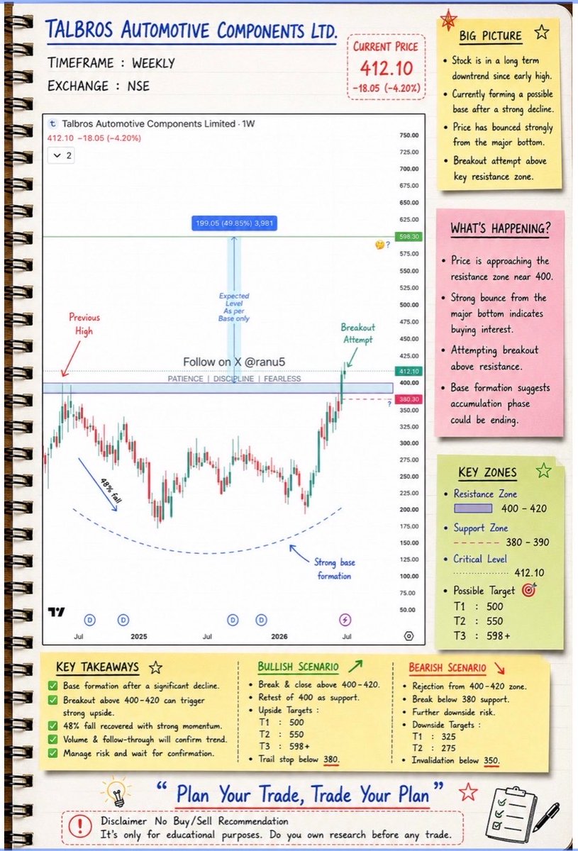 ranu5's tweet photo. More remaining charts r here;
#CFF
#krishana
#kernex
#talbrosauto https://t.co/QyP6Kgy4Xr