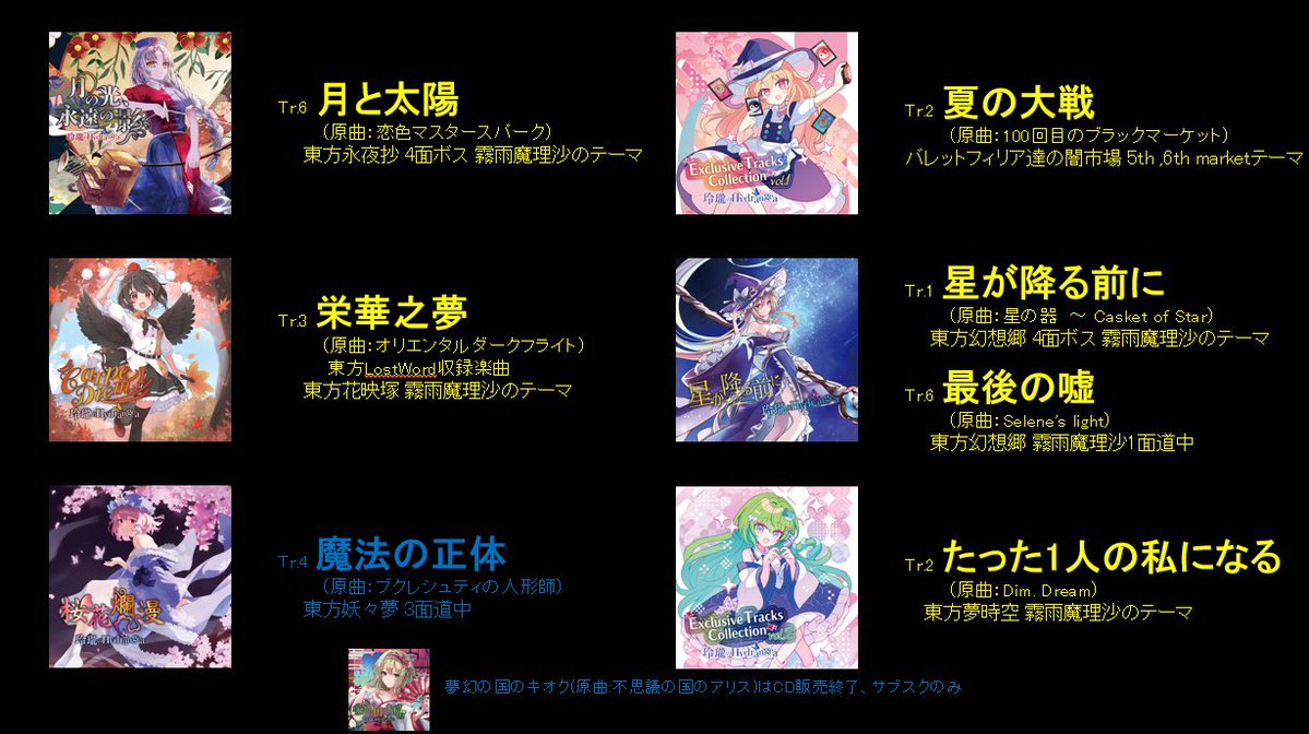 シリーズ私が気になったので」 道中曲を含む魔理沙アリス原曲の