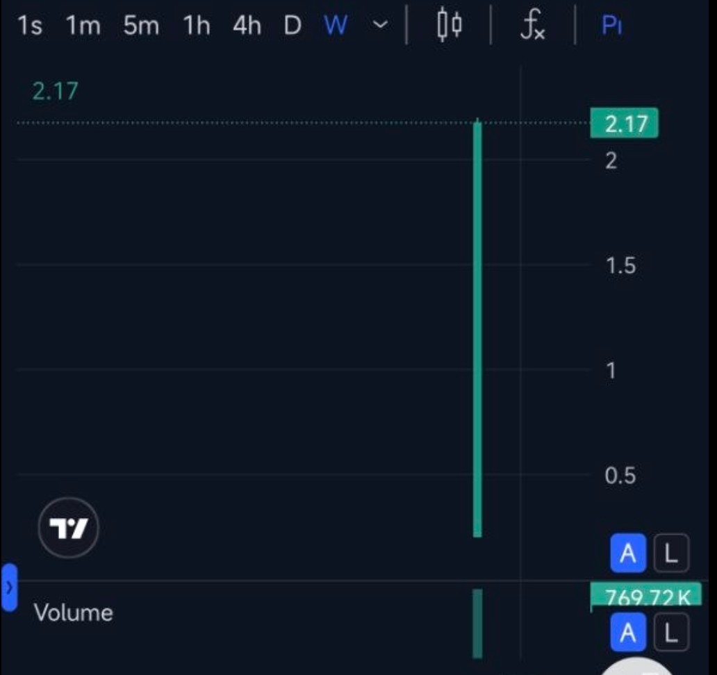 5PT_Team's tweet photo. 5ECO 🚀
Buy 5PT, then burn to earn 5ECO 
Take at look for it:
https://t.co/wSfKpdl6z2 https://t.co/ZWj5rZ7GVp