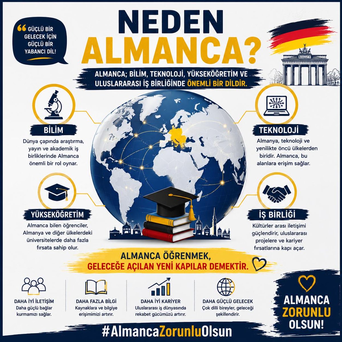 MMariye's tweet photo. Almanca öğrenen gençler; bilimde, sanayide ve uluslararası platformlarda ülkemizin temsil gücünü artıracaktır. Eğitime yapılan her yatırım geleceğe yapılan yatırımdır.
@AbbasGucluTR @meb_ogm @cengizmete
#AlmancaZorunluOlsun https://t.co/ckXO3DreIZ