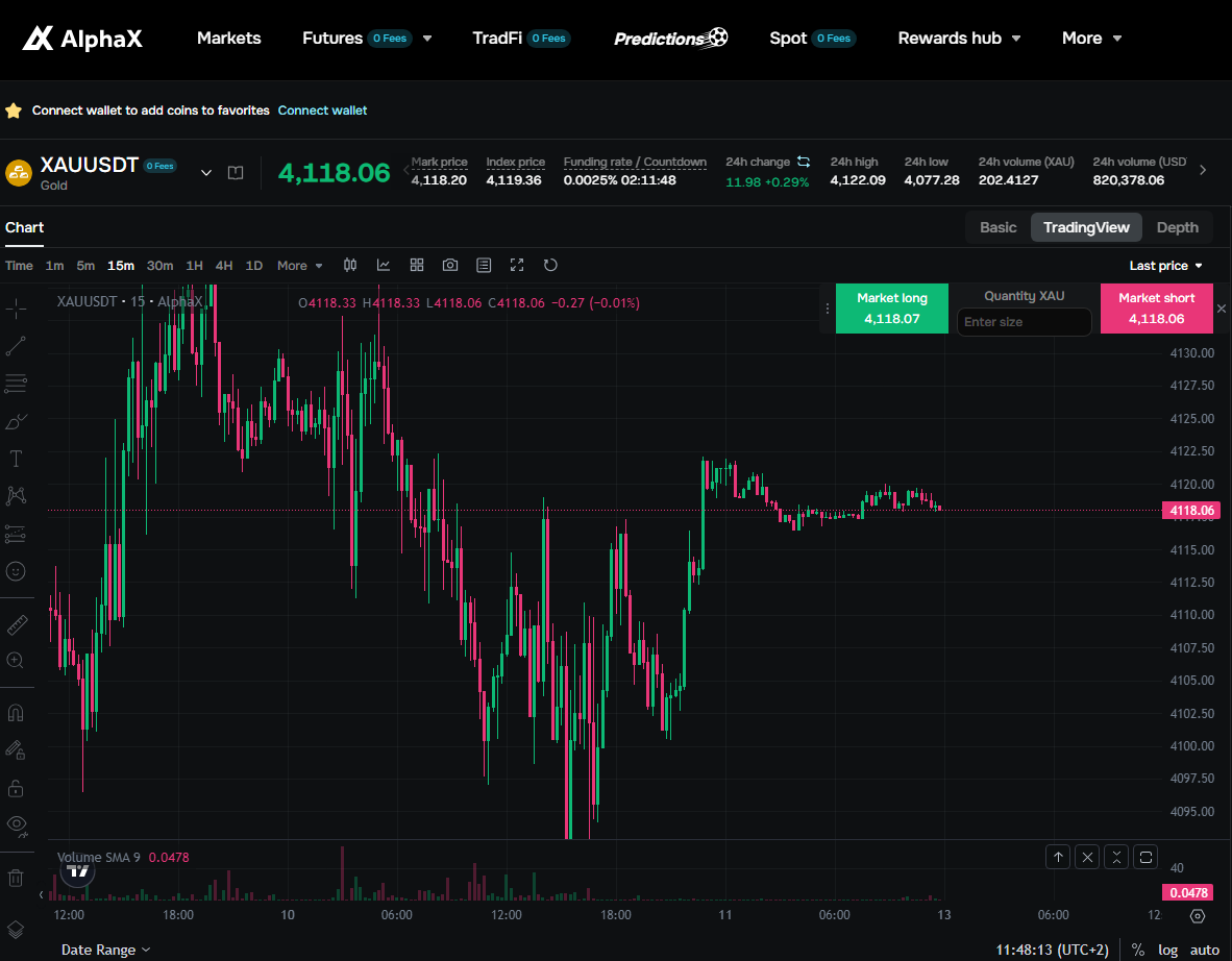 EthereeMax's tweet photo. The final expiration of the MiCA transition period this July is hitting European crypto traders much harder than expected. Multiple platforms have already started stripping away core features, delisting popular tokens, or abruptly exiting the EU market altogether. Watching your trading options shrink overnight under mounting regulatory pressure is becoming highly exhausting.

Tired of constant compliance notices and re-verification requests, I recently started using AlphaX as an alternative. The platform requires no KYC and provides seamless access to a wide range of assets, including crypto spot, futures, and traditional TradFi markets like stocks and indices. It has been running perfectly from Europe so far, serving as a very practical setup during this compliance shakeup.

How are other EU traders handling these sudden restrictions—have you completely shifted to DEXs or are you looking for alternative non-KYC platforms?

#MiCA #CryptoEurope #AlphaX #TradFi #CryptoTrading