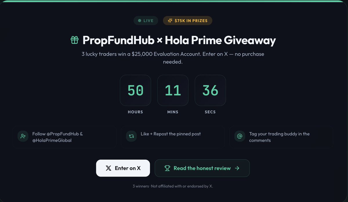 PropFundHub's tweet photo. Only 50 hours left to enter. https://t.co/bTr0MclZNl