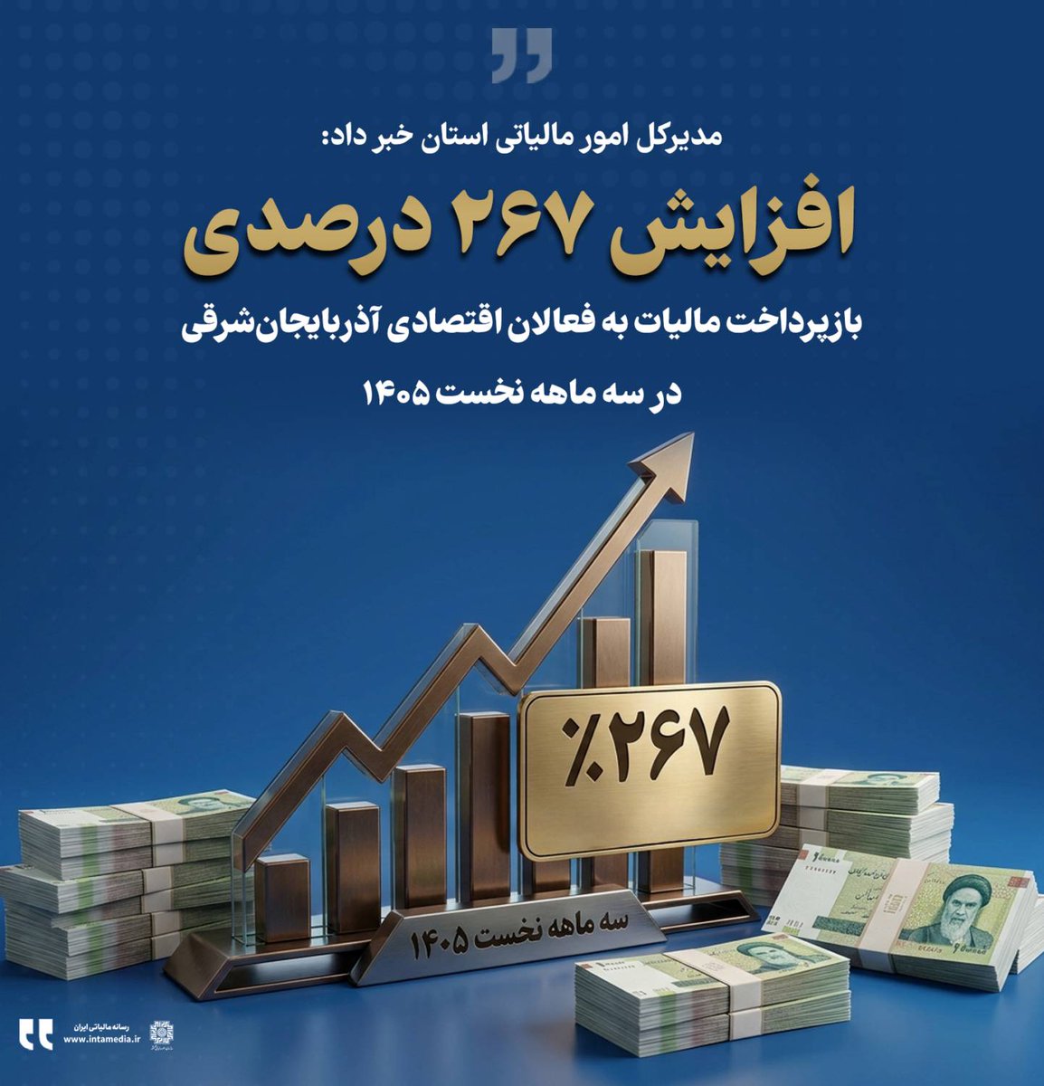 Beheshtehashtom's tweet photo. مدیرکل امور مالیاتی استان خبر داد:
افزایش ۲۶۷ درصدی بازپرداخت مالیات به فعالان اقتصادی آذربایجان‌شرقی در سه ماهه نخست ۱۴۰۵
#مالیات
#استرداد_ماایات https://t.co/Cakz0BLlyH