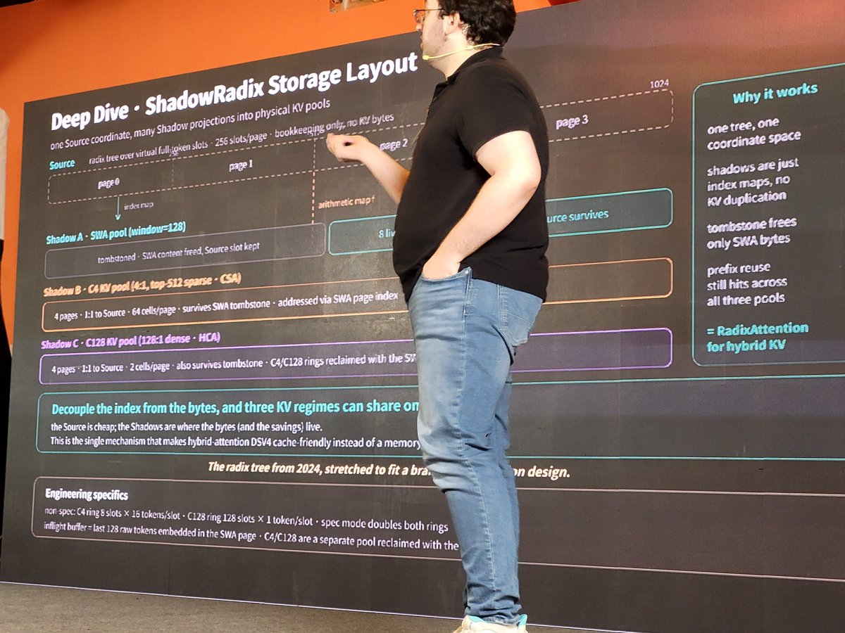 susantachary's tweet photo. #SGLang tough competitor to #vLLM
Must try for #AI inference  and #Miles for #post_training . Personal favorite.
Fantastic talk by Alex , Contributor at @sgl_project , #HuggingFace @bengaluru https://t.co/l0IPpSEIii