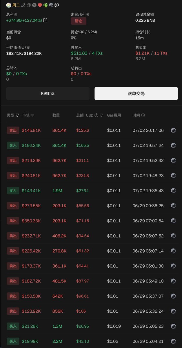 周二下午谁没来 tweet media