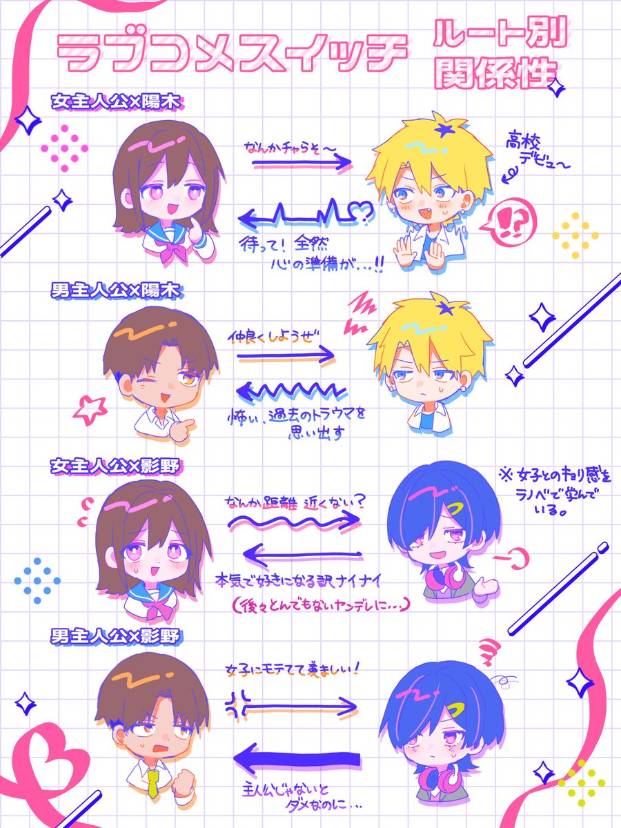 hokori_4649's tweet photo. 🩷ラブコメスイッチ関係性♻️
気になるルートがあったら、ゲームをプレイしてみてください！！ https://t.co/TMEbDxmGse