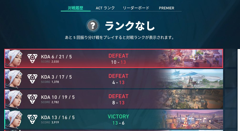 N0NAME_ii's tweet photo. 雑談から始まり本日前半ご視聴ありがとうございました✨
おいおいおい負けだー！！寝すぎて余計に頭も動かんし手も動かんやったｗｗ ご参加いただきました皆さんありがとうございました🐾そしてRaid・ご声援・ROMたくさん感謝です！！夜はカメレオン参加型！楽しもうね💝
#のーちゃんねる　#VALORANT https://t.co/NIzPM4sce2