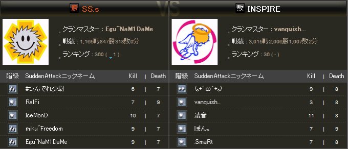 imdfps's tweet photo. 懐かしいのが出てきた
saomtの善戦 https://t.co/MHKcKfjTQM