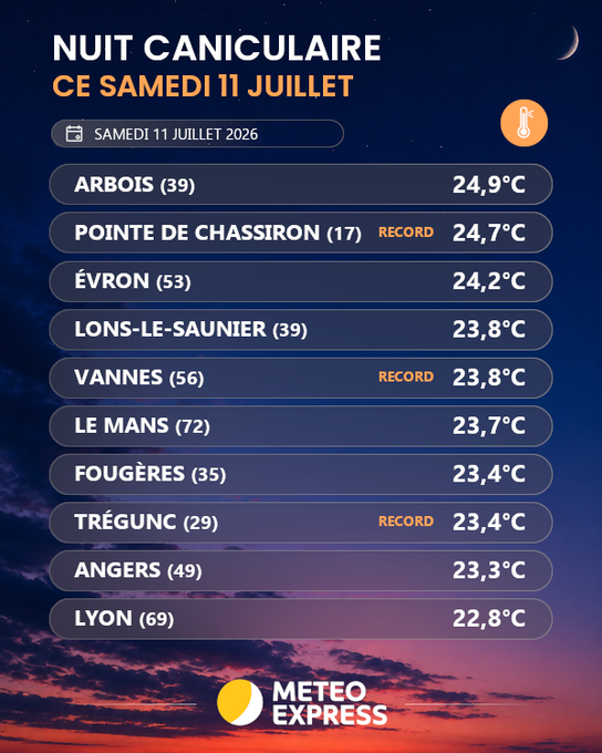 Image de l'actu de Météo Express