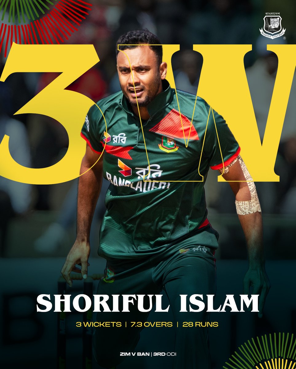 BCBtigers's tweet photo. Three for Shoriful Islam! 🔥 Shoriful claims his third wicket of the innings with another superb breakthrough for Bangladesh.
Zimbabwe 🆚 Bangladesh | 3rd ODI
#BCB #Tigers #Bangladesh #Cricket #ODI #Zimbabwe https://t.co/SwG3ZaQRZC