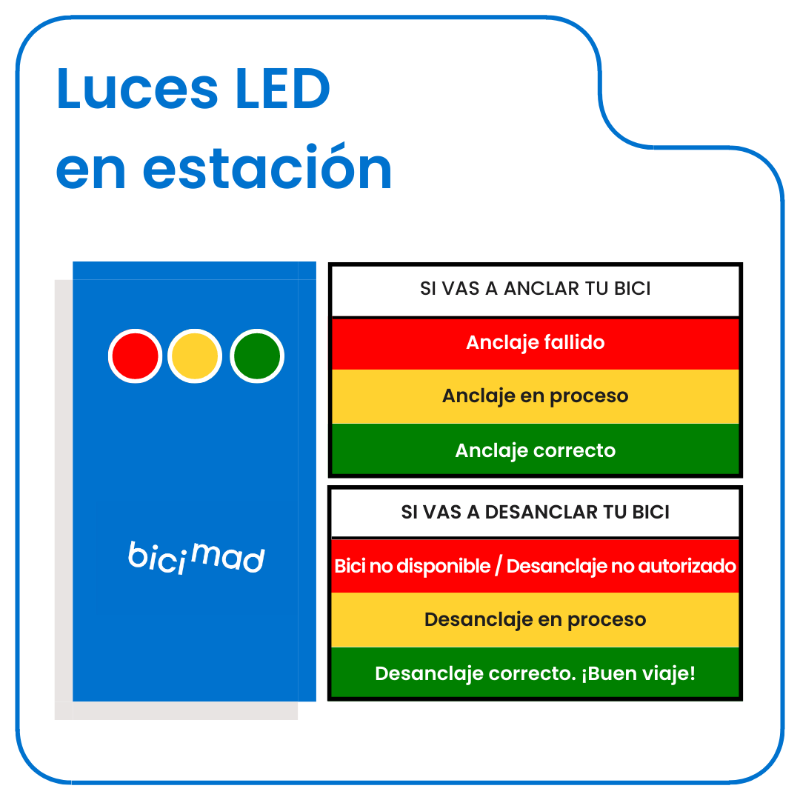 bicimad's tweet photo. 🚏 Anclar y desanclar tu bici es muy fácil en #bicimad. Los colores de las luces led de la estación te darán información 🔴🟡🟢

🚲 Así podrás conocer rápidamente si el anclaje o desanclaje se ha realizado con éxito 👇 https://t.co/IWyg6qL4Bs