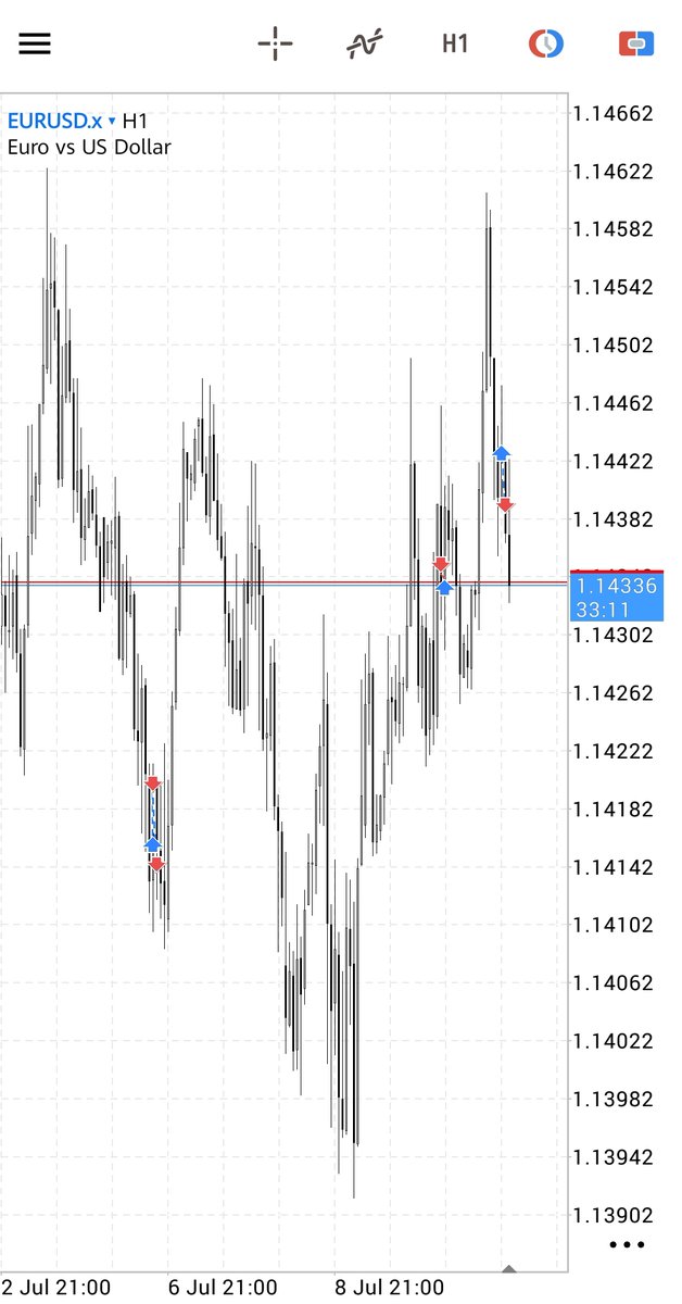 traderkd11's tweet photo. Whole week

2 BE,  -0.5R

#EURUSD #GBPUSD https://t.co/AW5906VtD1