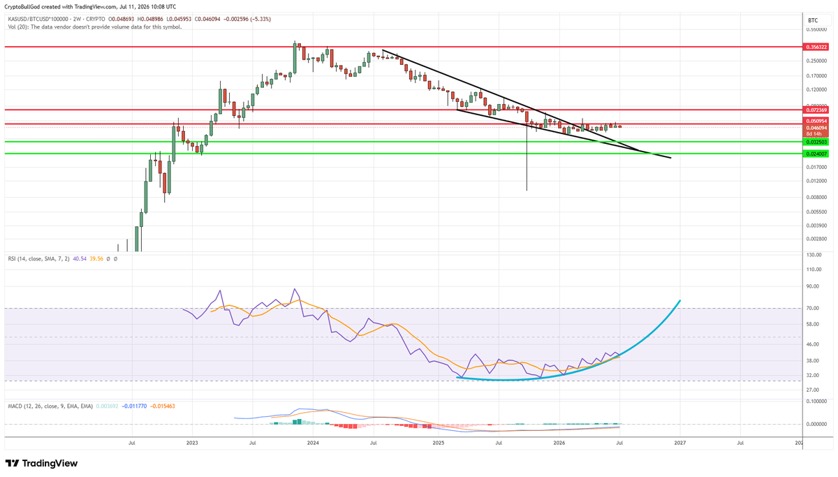CryptoBullGod tweet picture
