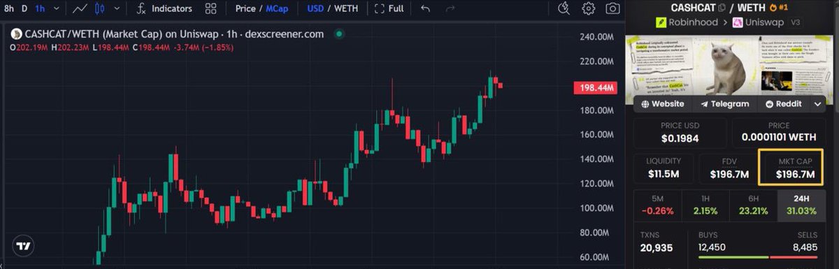 Crypto Catalysts tweet media