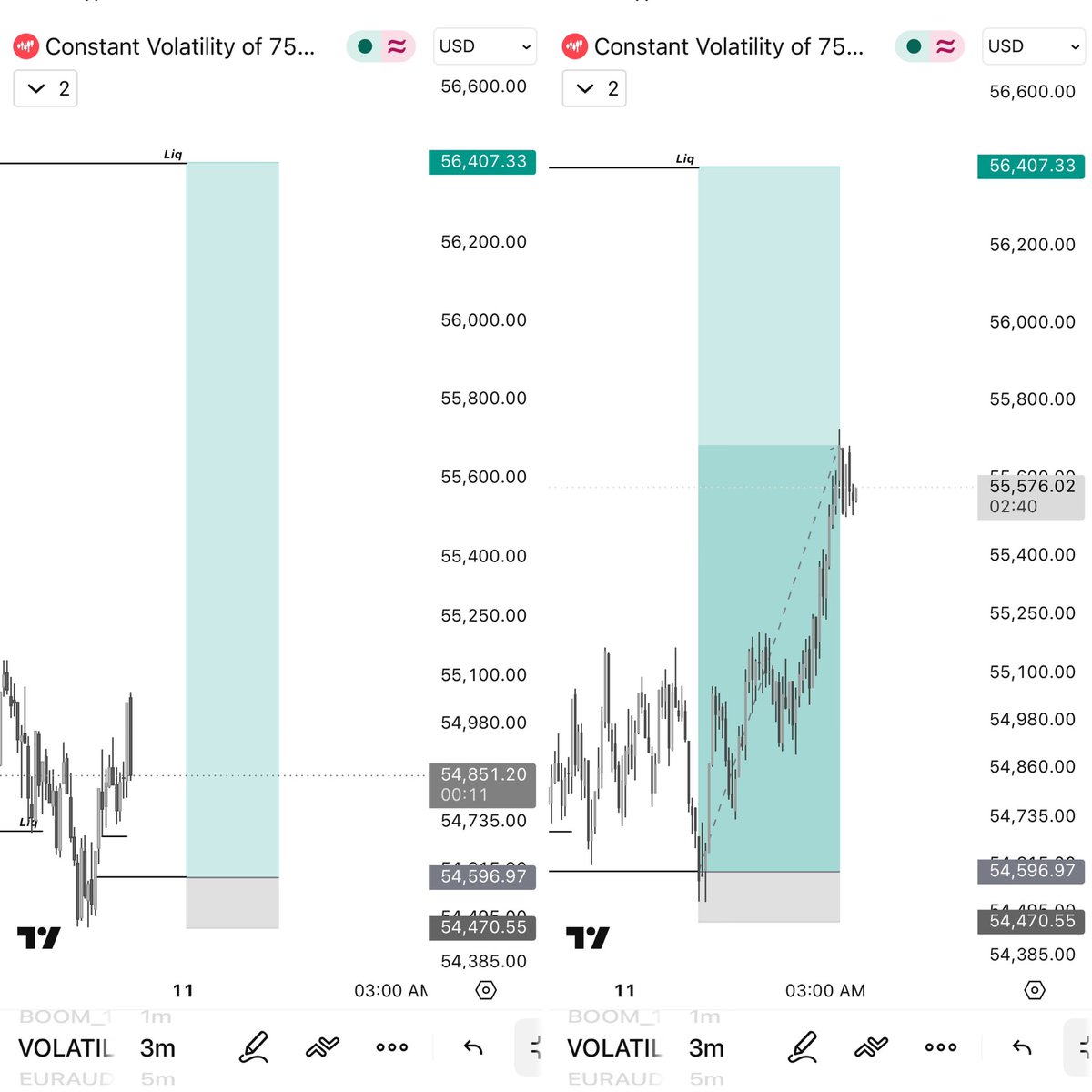preciousgfx's tweet photo. Target hit🎯 on
#Vix75 Buy📈 setup🔻
entry using my 1min entry model+Macro Liq

RRR 1:14.32🎯✅

#forextrading #daytrading #forexeducation #tradingtips #forexlifestyle #msnr #Smc https://t.co/KkqRlGigUr