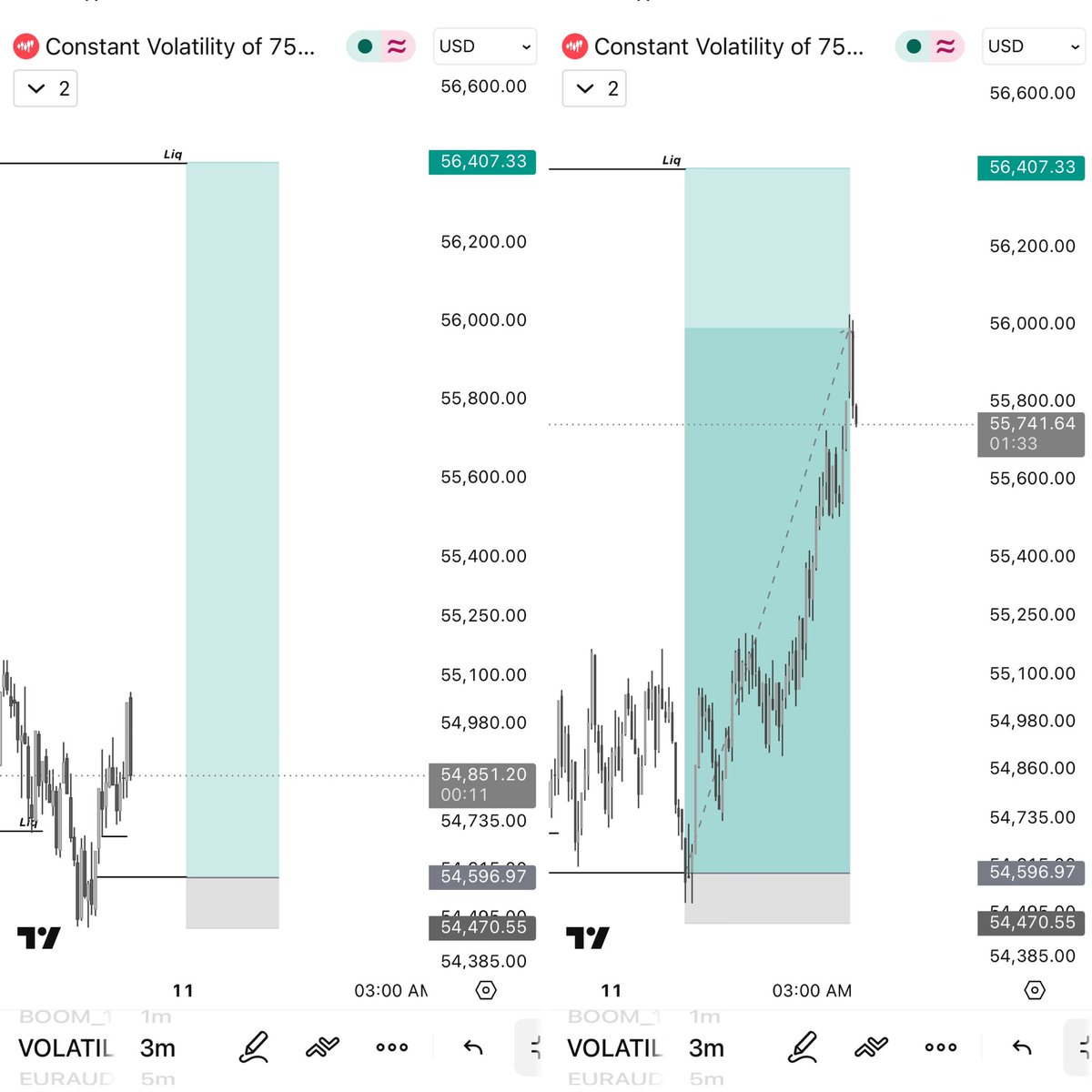 preciousgfx's tweet photo. Target hit🎯 on
#Vix75 Buy📈 setup🔻
entry using my 1min entry model+Macro Liq

RRR 1:14.32🎯✅

#forextrading #daytrading #forexeducation #tradingtips #forexlifestyle #msnr #Smc https://t.co/KkqRlGigUr