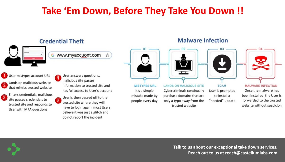 Castellum_Labs's tweet photo. Domains emulating your company name and its domain name ..
Are the most direct risk and can cause significant threat exposure !!

reach@castellumlabs.com

#fakedomain #domainemulation #phishing #ransomware #breaches https://t.co/9c8iPFxKNE