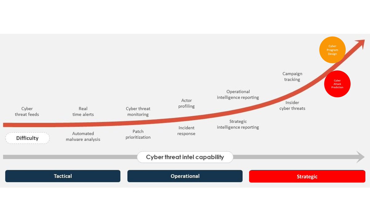 Castellum_Labs's tweet photo. Is threat intelligence at the core of your security operations?

Talk to Castellum Labs -- reach@castellumlabs.com

#threatintel #intelligence #darkweb #darknet https://t.co/J1kblIIZlN