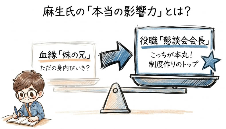 oyoyodon's tweet photo. クーデターって本来、武力で政権を奪うことを指す言葉です。
国会審議を経た法案にこの言葉が使われた背景には、養子の子から継承資格が発生するという制度の分かりにくさがある気がします。
皆さんはどう感じましたか？
詳しい内容はこちらです。
https://t.co/MzycOH2afT https://t.co/K3lOSxc9L2