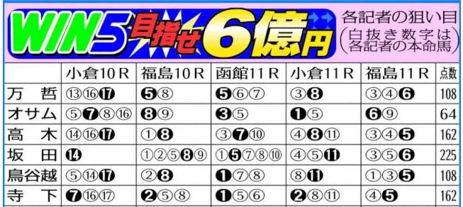 坂田高浩（スポーツニッポン） on X: 