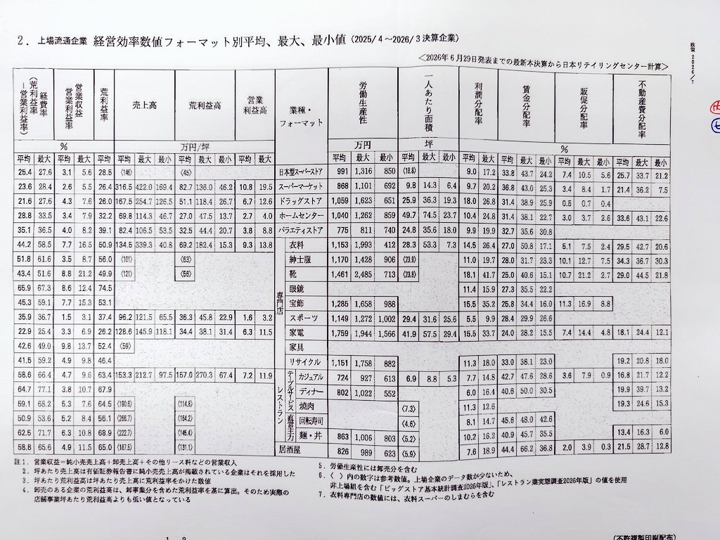 政策セミナー2026/7テキストづくりも終盤で少しずつ校了。経営効率数値