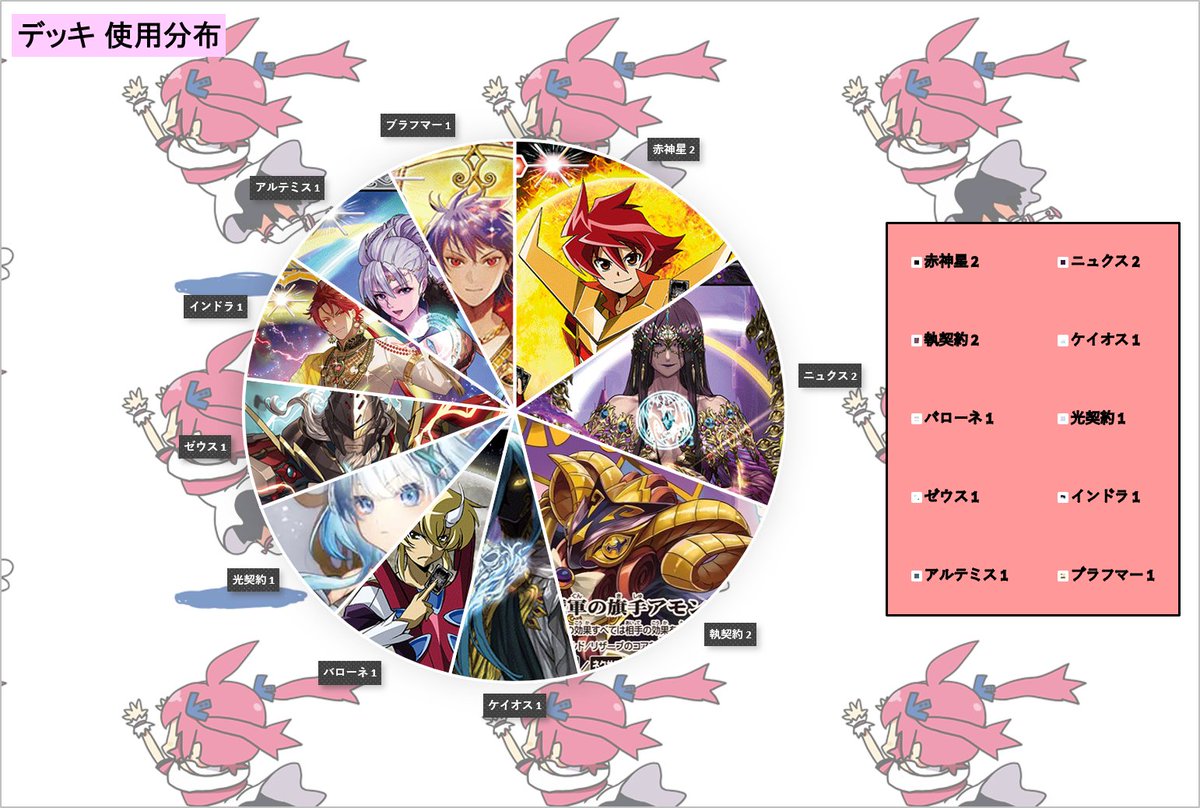 バトスピ ショップバトル】 13名で開催された本日の大会優勝者はれおん