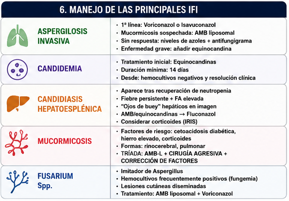 gabi_puchepalao's tweet photo. 🚨 PERLAS 

🔺 Necrosis + cetoacidosis → MUCOR
🩹 Lesiones cutáneas + hemocultivo (+) → FUSARIUM
🎯 "Ojos de buey" hepáticos → Candida hepatoesplénica
⚠️ Falla a voriconazol → cubrir MUCOR
🦠 IFI bajo azoles → piensa en resistencia

Guárdalo. Te evitará errores graves. 🧵🔥 https://t.co/6ATYtmGD3L
