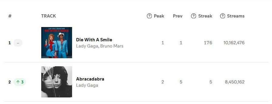 infogagabr's tweet photo. Remember when Lady Gaga blocked Lady Gaga https://t.co/347ap1g5Pq