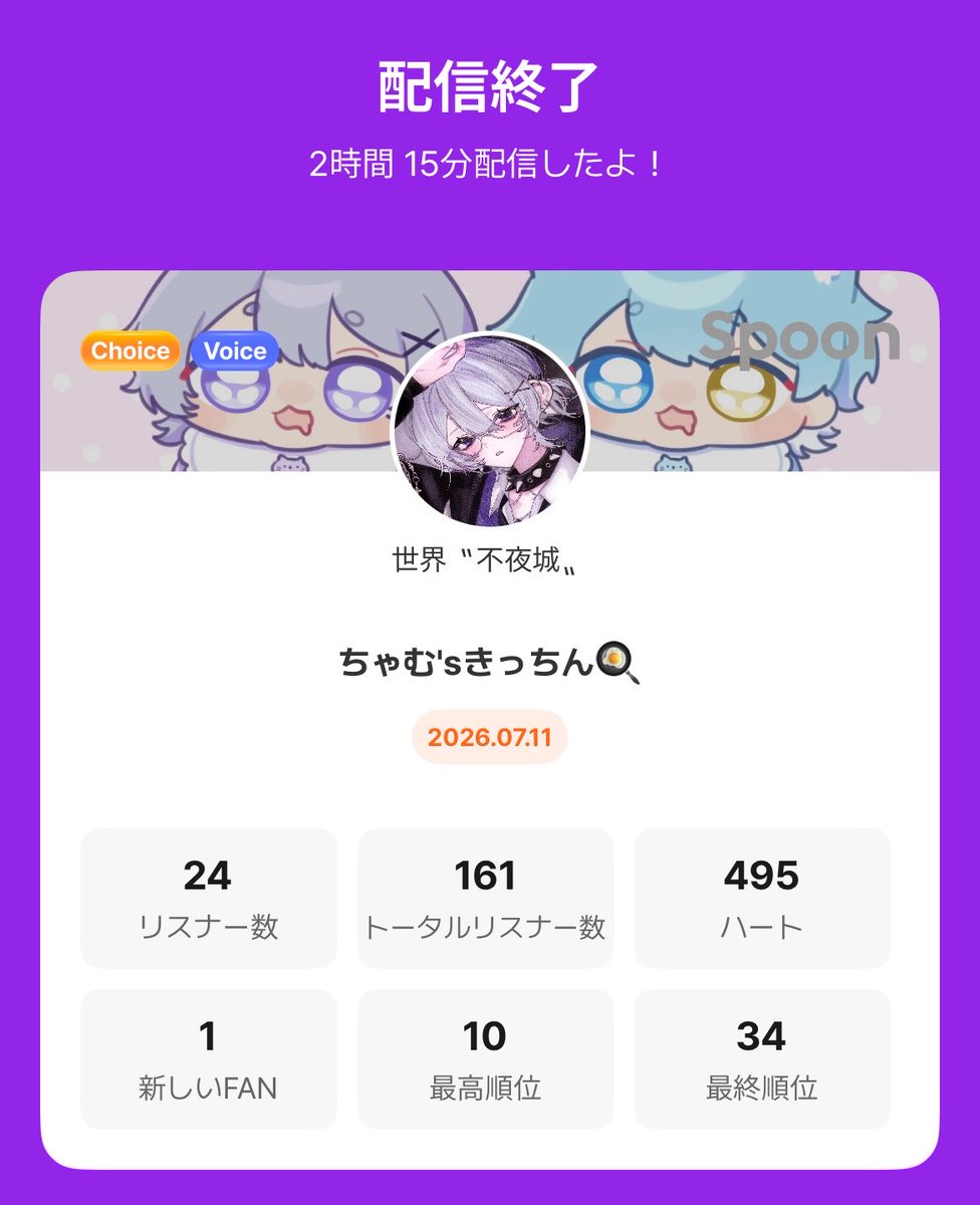 li_xxp's tweet photo. ちゃむ'sきっちん

沢山来ていただきありがとうございましたт т

ご協力ありがとうございます😭 https://t.co/ugS4NtHHPl