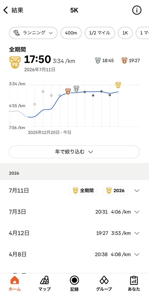 mizuxa73's tweet photo. 富士ヒル終わってからはジョグばかりしてたけど走力は4月のハーフ前よりも伸びた💪フルマラソン走る前にどこかしらハーフに出たい https://t.co/M58I9UL0S1