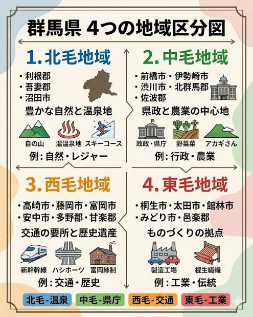 ojuken_master's tweet photo. @geographybu 群馬は4つに分かれます
気候区分も違います
分断を煽るな！ https://t.co/V47aMbJqDN