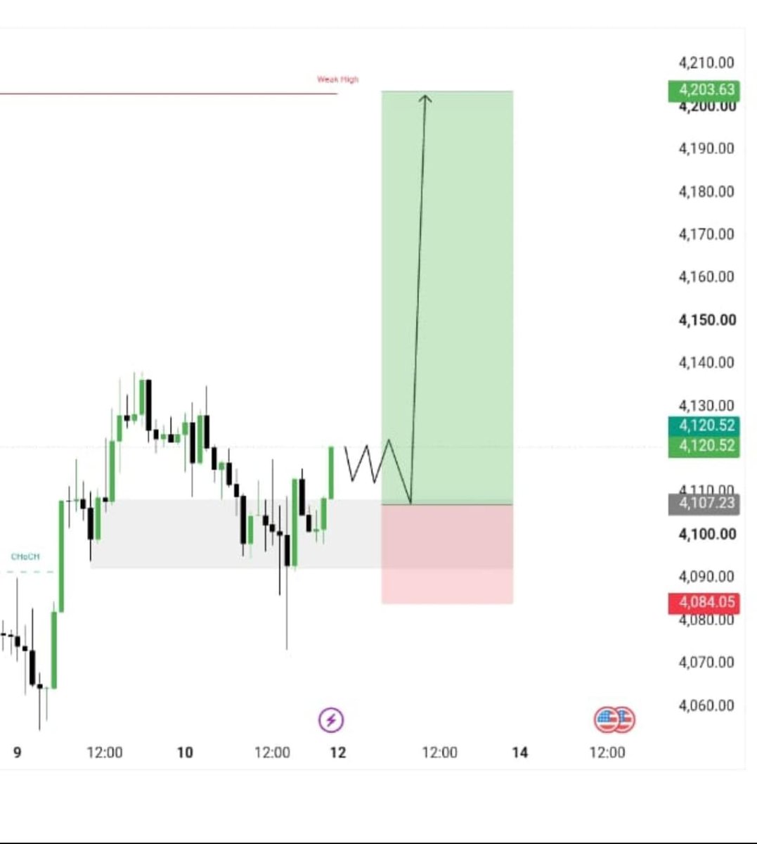 The smc trader tweet media