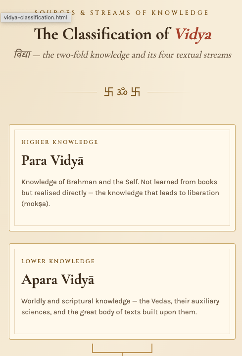 b1_mani's tweet photo. Hindu tradition has well defined classification.

Swami Guruparananda explains this classification in a detailed manner before he starts his discourse on "Uddhava Gita".
https://t.co/A9Se7hLz6e

He explains puranas story need not be exact event happened like Murugan birth story. https://t.co/hEIofxuyzF