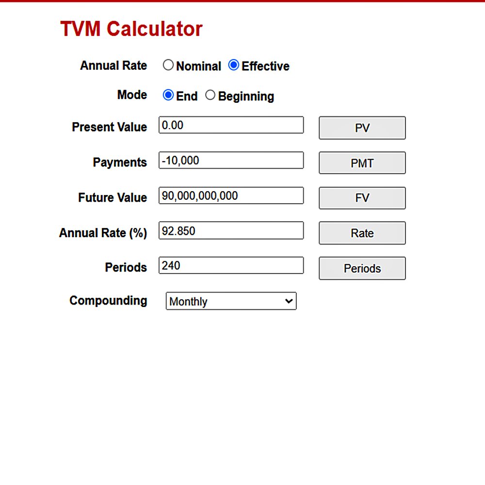 machao_stock's tweet photo. รู้หรือไม่? หากคุณ สุภาพร มีแอป TVM Calculator ในมือถือ เธอจะไม่ให้การมีพิรุธแบบนั้น เหตุผลง่ายๆตีว่าลงทุนจาก 18-38 คือ 20 ปี ที่เดือนล่ะ 10,000 แบบกำไรทบต้น 240 เดือน หรือ 92.85% ต่อปี เมื่อคิดแบบทบต้นทุกเดือน ก็คงมีแต่โค้ช All in & win rate 100% ที่บอกว่าทำได้
 
🔥 ลงทุนเดือนละ 10,000 บาท ตั้งแต่อายุ 18 ถึง 38 ปี จะโตเป็น 90,000 ล้านบาทได้ไหม?

ลองใส่ตัวเลขใน TVM Calculator
ลงทุนเดือนละ 10,000 บาท
ระยะเวลา 20      ปี หรือ 240      เดือน
เงินต้นรวมที่ใส่จริง 2.4 ล้านบาท
เป้าหมายปลายทาง 90,000 ล้านบาท
ลงทุนปลายเดือน      และทบต้นรายเดือน
ผลที่ได้คือ…
ต้องทำผลตอบแทนเฉลี่ยประมาณ92.85% ต่อปีแบบทบต้น
หรือคิดเป็นประมาณ 5.625% ต่อเดือน
คำว่า “ทบต้น” หมายถึง กำไรของเดือนก่อนถูกนำไปรวมเป็นเงินต้นของเดือนถัดไป ทำให้เงินโตเร็วขึ้นเรื่อย ๆ
ตัวอย่าง เงิน 100 บาท หากได้ 5.625% ต่อเดือนครบหนึ่งปี จะไม่ได้โตแค่ 67.5% แต่จะโตประมาณ 92.85% เพราะกำไรถูกนำกลับไปสร้างกำไรต่อ
📌 สรุป
จากเงินที่ฝากจริงทั้งหมดเพียง 2.4 ล้านบาท ให้กลายเป็น 90,000 ล้านบาท ภายใน 20 ปี ต้องรักษาผลตอบแทนเกือบ 93% ต่อปีทุกปีอย่างต่อเนื่อง
ตัวเลขนี้สูงมากผิดปกติ และแทบเป็นไปไม่ได้สำหรับการลงทุนทั่วไปในโลกความจริง.