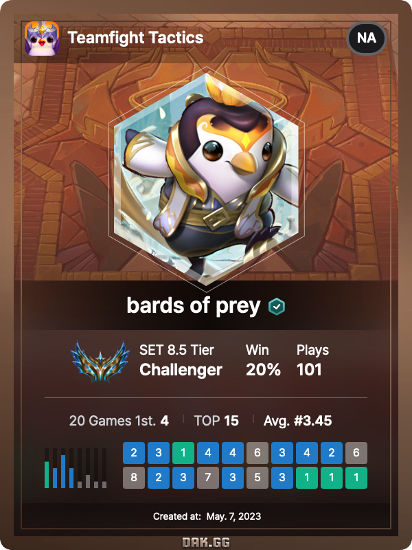 birbholic's tweet photo. peak valorant rank vs peak tft rank 👍 https://t.co/6epjj2evth