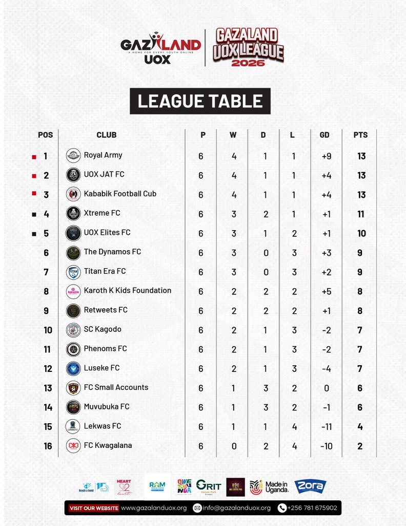 BTOURS01's tweet photo. This Sunday We are Topping the Table Allahamudillah https://t.co/d4CG9dD7Ia