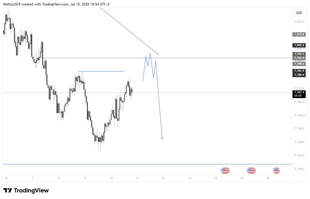 wizzyfx10's tweet photo. step index getting ready📉📊 https://t.co/RePvEc34ik